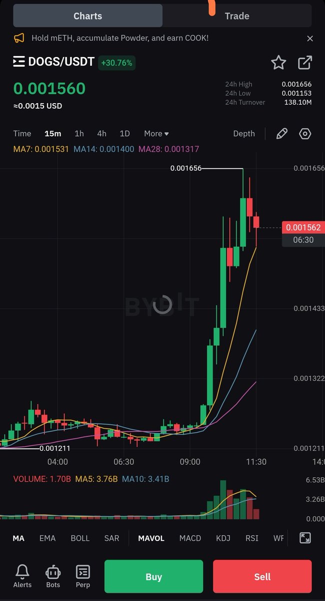 magickey_tunez's tweet photo. #Dogs to the moon. You never saw this coming 
Wait for signal before you buy oo. #TON
is coming 

#FREEDUROV https://t.co/OxRLAqW2ZA