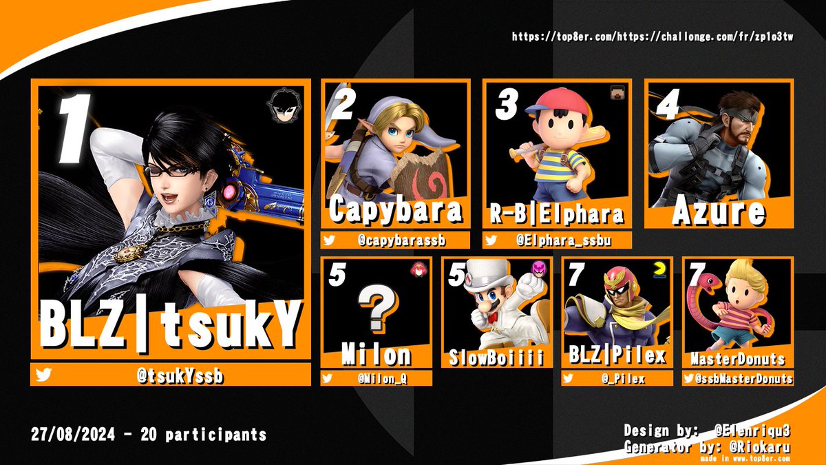 Blast Zone X <a href="/WpZAmiens/">WarpZone Amiens</a> #91 - TOP 8 RESULTS

<a href="/tsukYssb/">BLZ | tsukY</a> emporte une nouvelle fois la victoire, et un nouveau visage apparaît en top 3 ! 👀

Merci aux participants pour leur soutien et au WarpZone pour leur confiance ! 🙏