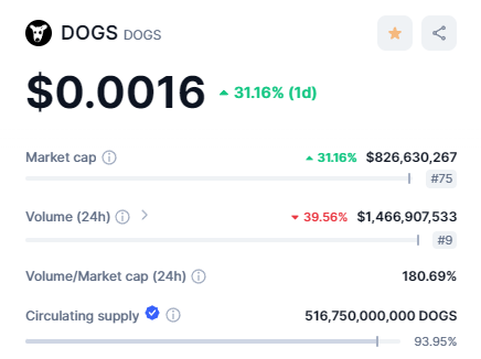 Dogs_CommunityX's tweet image. 🐶🍖
$DOGS
