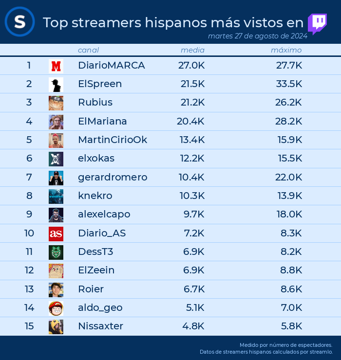 Streamlo 🔥 tweet media
