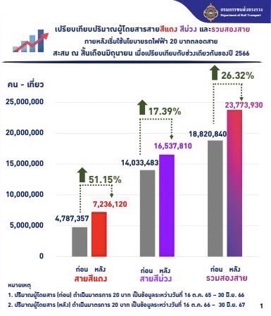 กฤชนนท์ อัยยปัญญา (ดร.ตั้น) tweet media