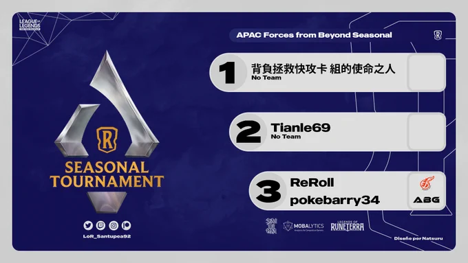 Santupea tweet media