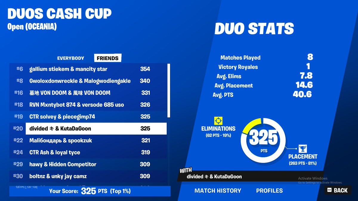 dividedcuz's tweet image. 20th 😎 w/ @DrKuta 

Redline in finals