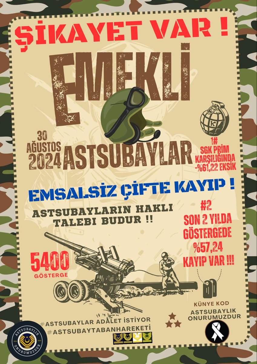 .
ŞİKAYET VAR !

1. Son iki yılda en düşük devlet memuru maaş gösterge toplam puanı %64,76 arttı.
  Emekli Astsubay'ın % 7,52....

1. KAYIP : %57,24

2 . 926 S.K kapsamında çalışıp SGK ya prim ödeyen Subay 1000 Birim karşılığı 1000 Birim alırken aynı dönem ödeme yapan Astsubay