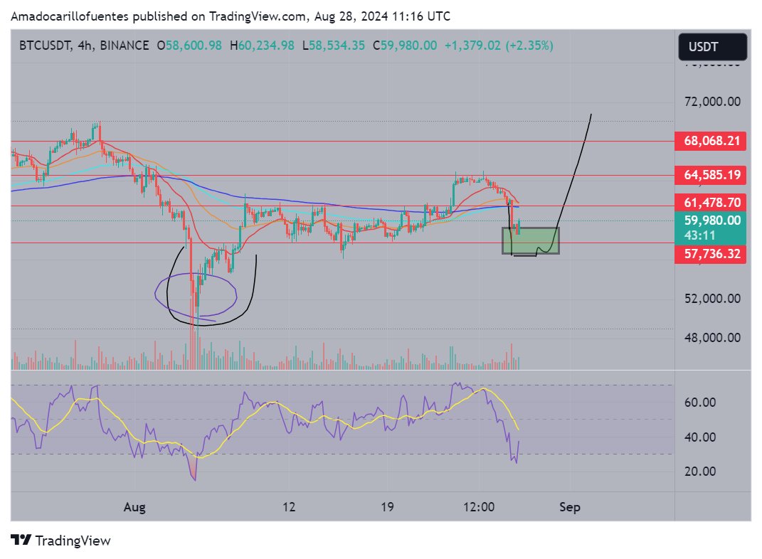 Amado Carrillo Fuentes MZ tweet media