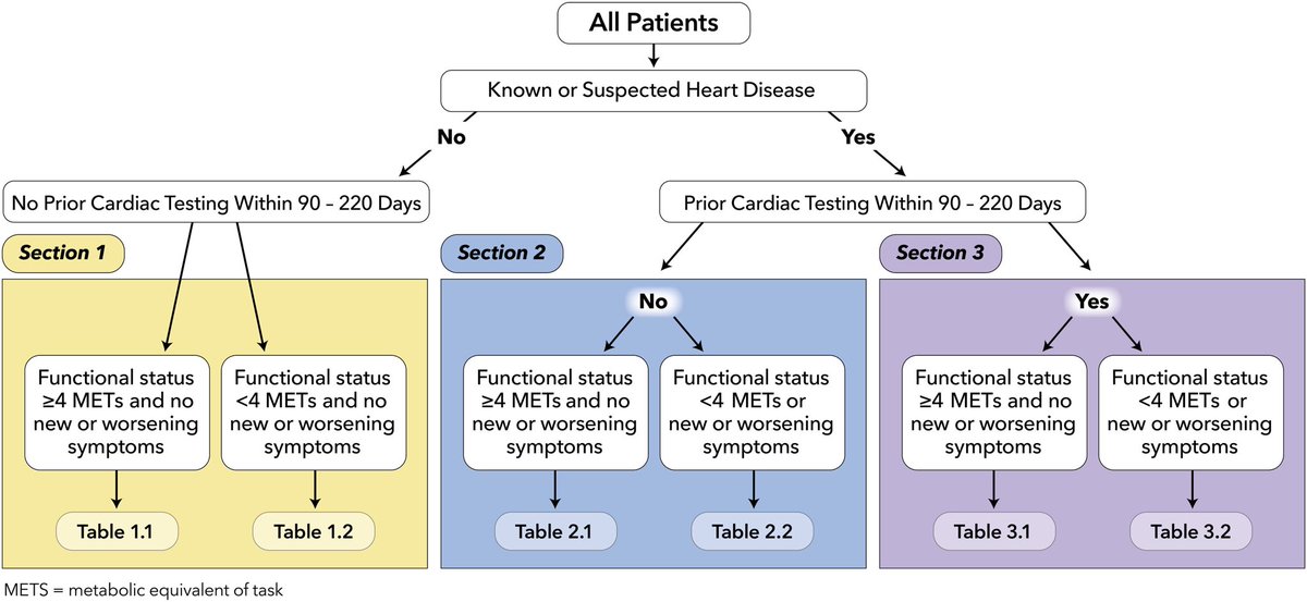 Allison G. Hays, MD (@allisonghaysmd) on Twitter photo New ACC/AHA/ASE/SCMR CV Imaging Guidelines for Non Cardiac PreOp Evaluation jacc.org/doi/pdf/10.101… <a href="/pattypellikka/">Dr.Patricia Pellikka</a> New ACC/AHA/ASE/SCMR CV Imaging Guidelines for Non Cardiac PreOp Evaluation jacc.org/doi/pdf/10.101… <a href="/pattypellikka/">Dr.Patricia Pellikka</a>