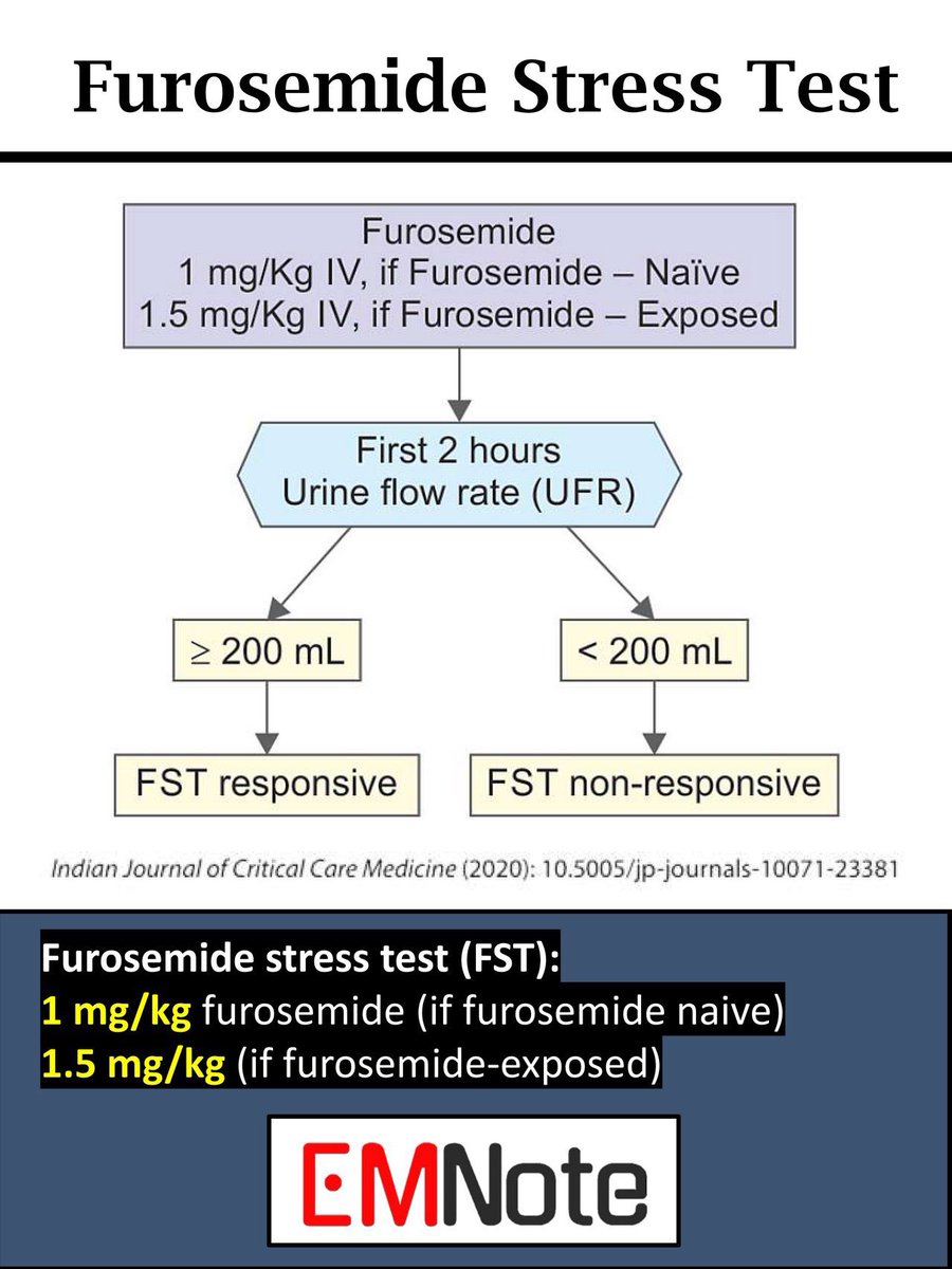 AjangThuch's tweet photo. Furosemide stress test 🔥 https://t.co/r0qnT7UPk9