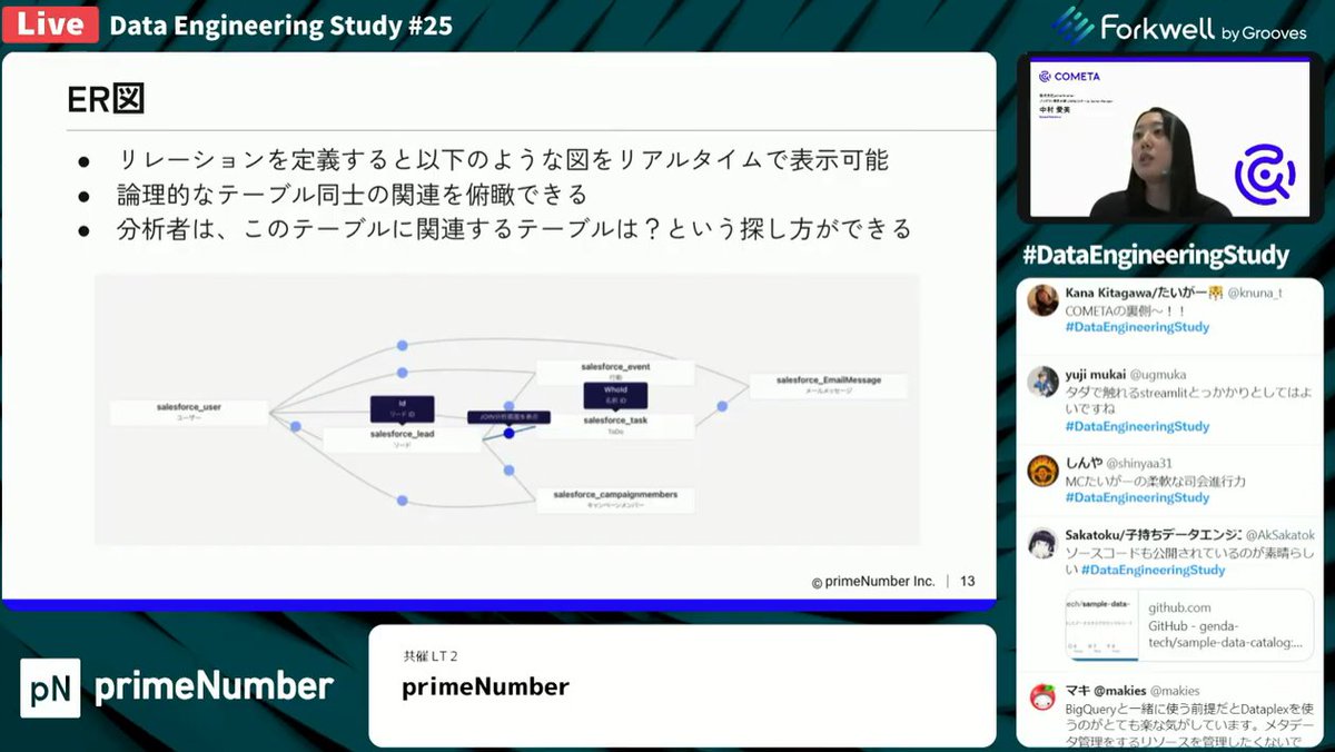__allllllllez__'s tweet image. JOIN分析で救われる命（エンジニア）がある、と割と本気で思ってる #DataEngineeringStudy