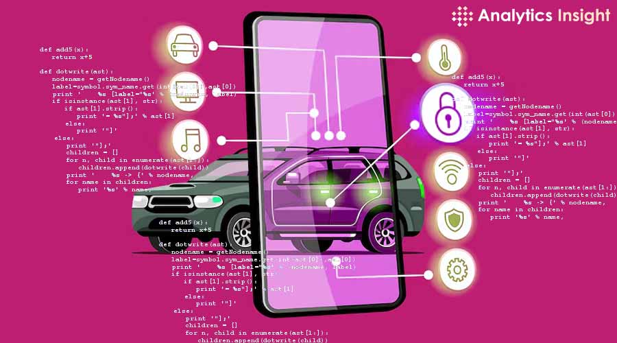 analyticsinme's tweet image. Top Programming Languages Powering Self-Driving Car Technology
tinyurl.com/37rc8rdt
#TopProgrammingLanguages #SelfDrivingCarTechnology #ProgrammingLanguages #PythonLanguageSelfDriving #SelfDrivingCarsWithJavaScript #AINews #AnalyticsInsight #AnalyticsInsightMagazine