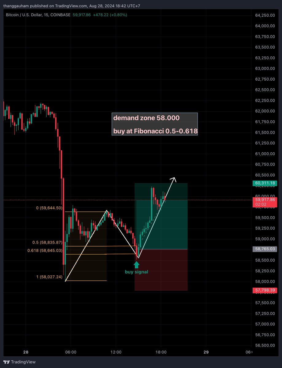 Hinata long/short BTC tweet media