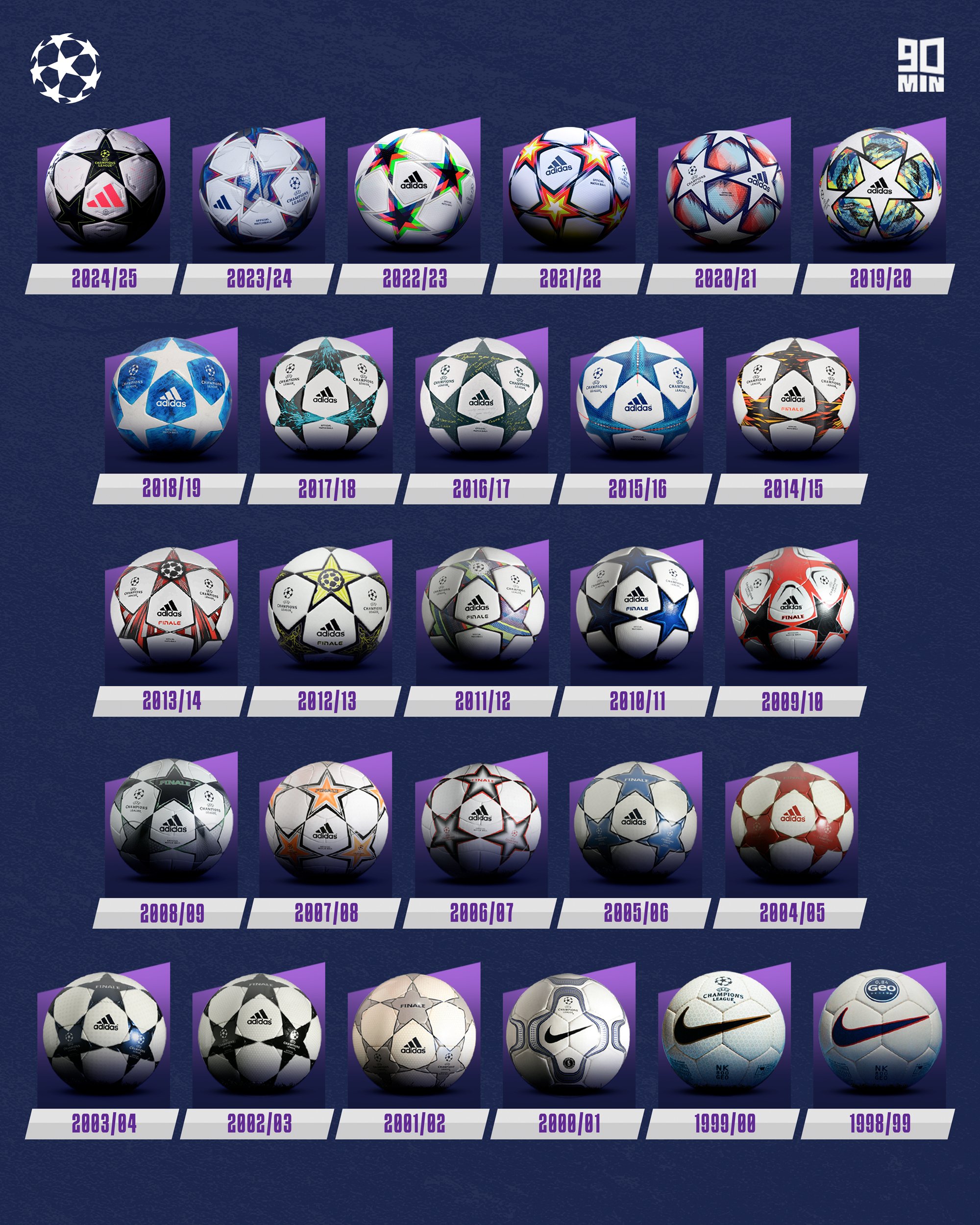 Champions league balls hot sale