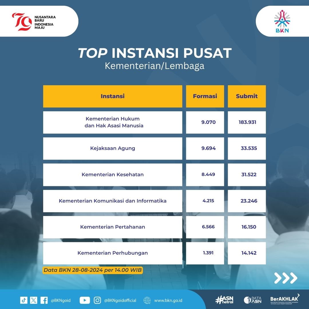 CPNS
