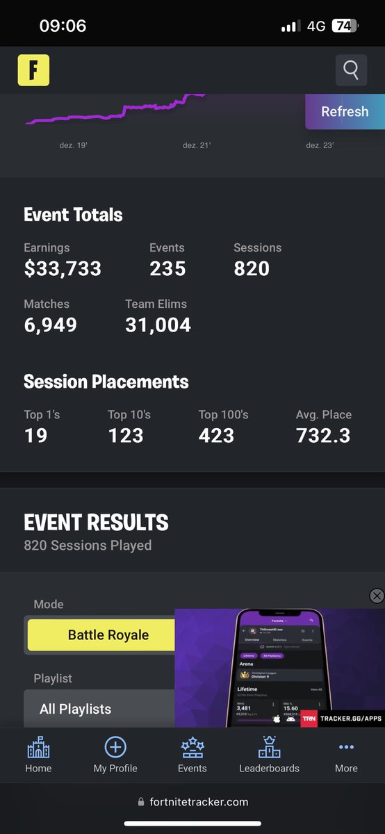 p30fn's tweet photo. @savitarfn_ @paiva3x @ItsKwanti @StrykerFN1 yea brazil just got better prize pool than oce asia and middle east but the prize pool is not proportional to the amount of players 
you can see that when stryker got better tops than kwanti 🤣

PS: stryker placed top 5 in brazil fncs and got $3k and kwanti in 16 got the same https://t.co/tNsyC5FNq3