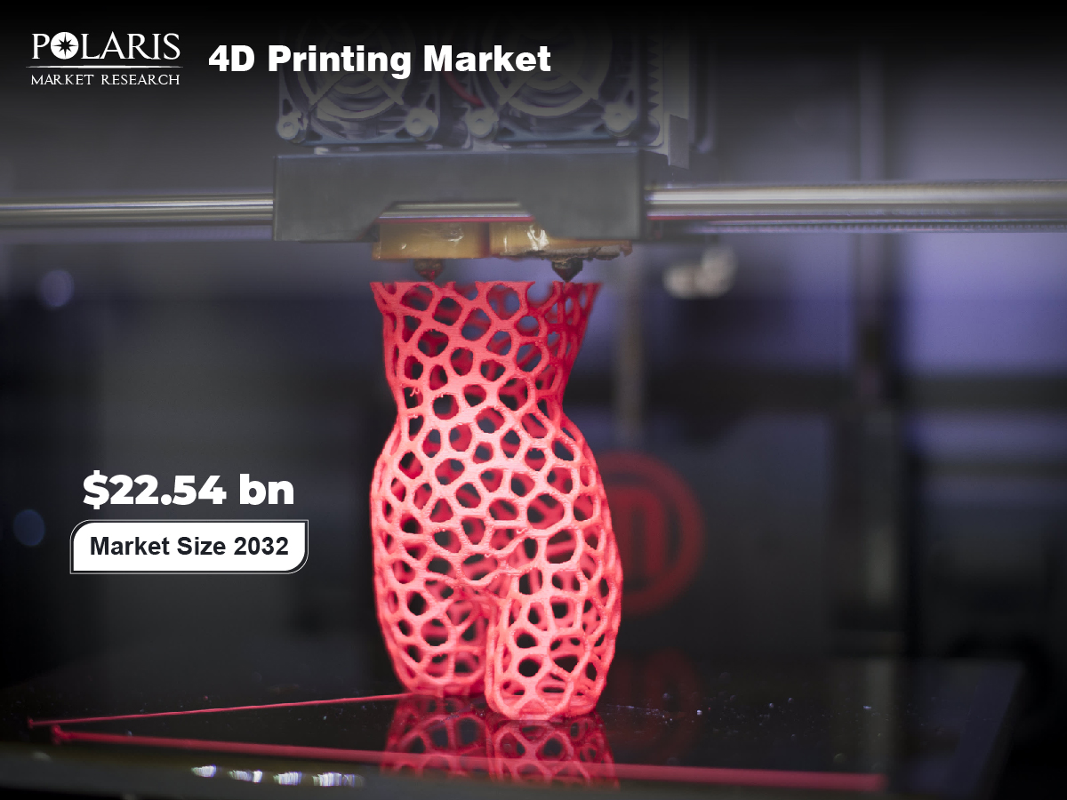 Ajinkyaashinde's tweet image. 4D Printing Market Prospects Future Growth and Opportunities

Read More : shorturl.at/ab29F

4D Printing Market size and share is generate an estimated revenue of USD 22.54 Billion by 2032 | 34.1% CAGR

#4DPrinting
#FutureOfPrinting
#NextGenPrinting
#4DPrintRevolution