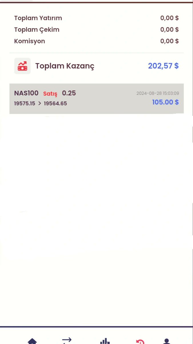 Gel benimle forexr katıl sende kazan 😉😋🎊
#forex #forexturkey #dax30 #xauusd #gold#us100 #wti #petrol #investing #analist #eurusd #gbpusd #metatrader4 #metatrader5 #forextrading #ForexMarket  #coin #XAGUSD #Bitcoin #ger40 #forexsignals #forexsignal #forex #fx #bist100 #crypto