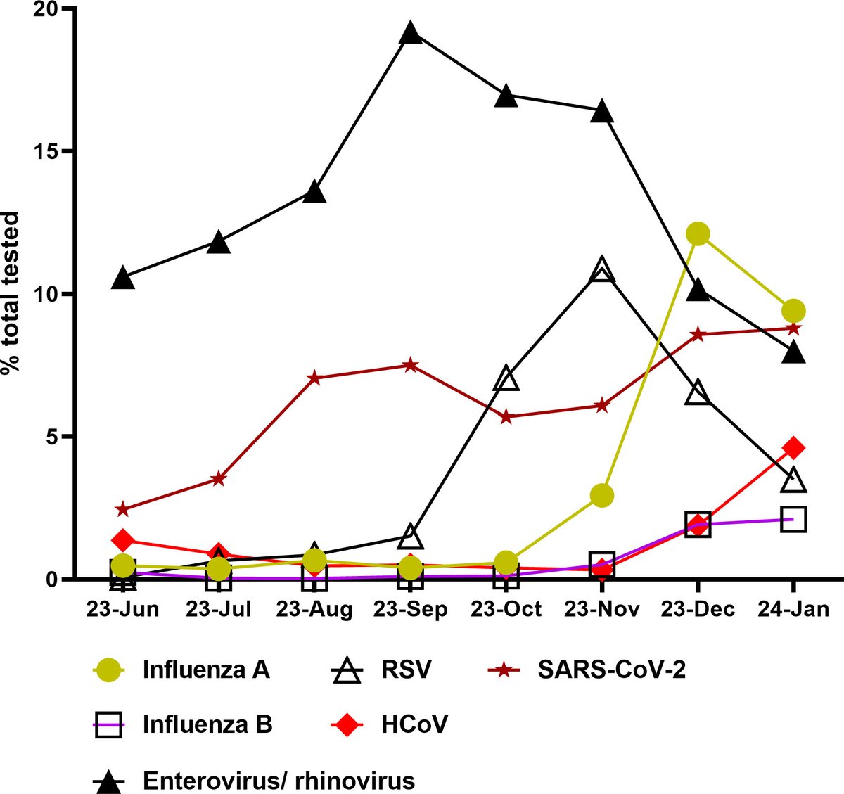 Microbiology Spectrum tweet media