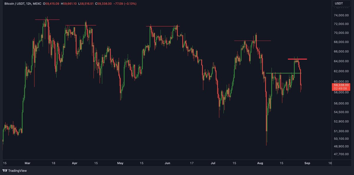 The #Bitcoin daily downtrend is continuing...

Should we be worried?