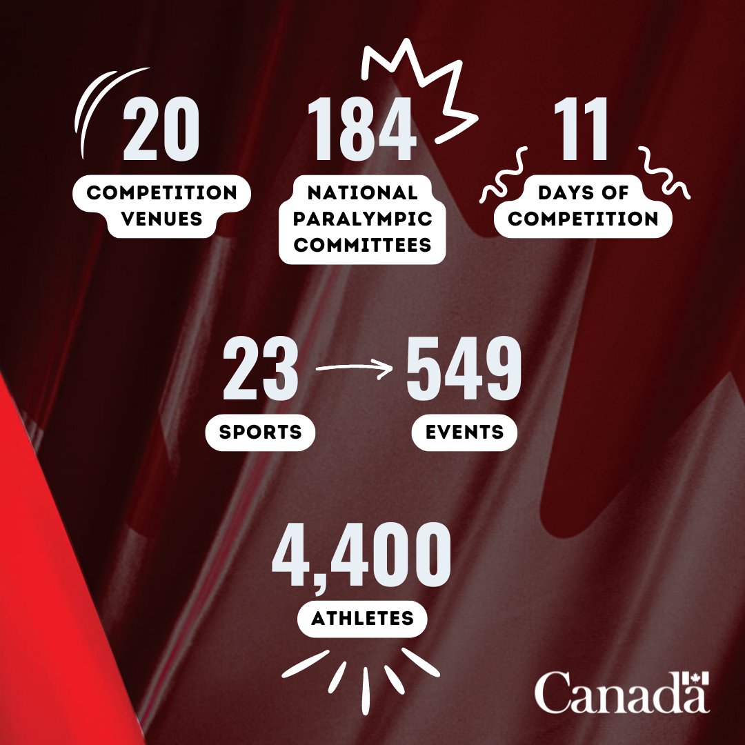 AccessibleGC's tweet photo. The Paralympic Games start today! By overcoming obstacles to reach their goals, #TeamCanada athletes are paving the way for a more accessible and inclusive world. Follow their inspiring journey @SportCanada_EN! 🏆🇨🇦

https://t.co/ttQmR4CiNU

#Paris2024 https://t.co/skulT7eT5q