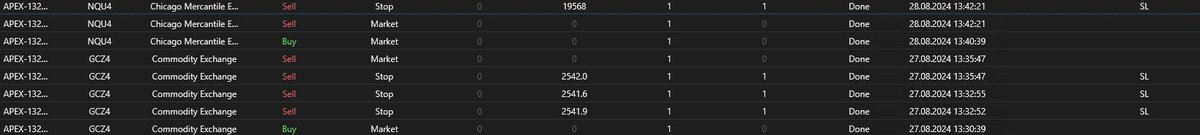 #NQ_F correlation scalp at open today. Two trades this week, two wins. One on #nasdaq one on #gold

I'll make a video on why I think the market is in fact bearish as per my last message and why the #NVDA hype is overcooked.

I have a position trade going on ES from 5661.50.