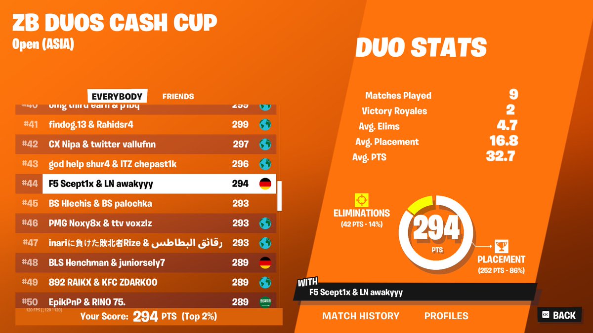 #44 Qualified for DUO ZB CASH CUPS FINALS ASIA W/ @Sceptixfv