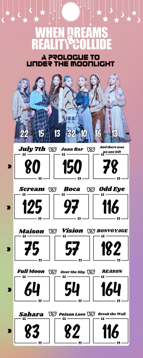 DCPH_Official's tweet photo. [🗳️] After a year, it's finally here! The results from the Fanzone Polling Station have been revealed. Did your favorites make it to the top spots?

🔗 https://t.co/BkIomfgdtr

#DREAMCATCHER #드림캐쳐
#DREAMCATCHERinMNL
#UNDERTHEMOONLIGHTinMNL https://t.co/NpDgZUZyqb