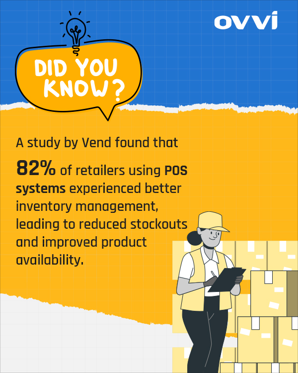 This shows us how significantly POS systems impact businesses in the USA. 

So don’t be left behind

Book a free POS demo for your business now!
 
(346) 767-6884                                 
contact@ovvihq.com 

#OVVI #DYK #POS #POSSystems #Business #Demo #POSDemo