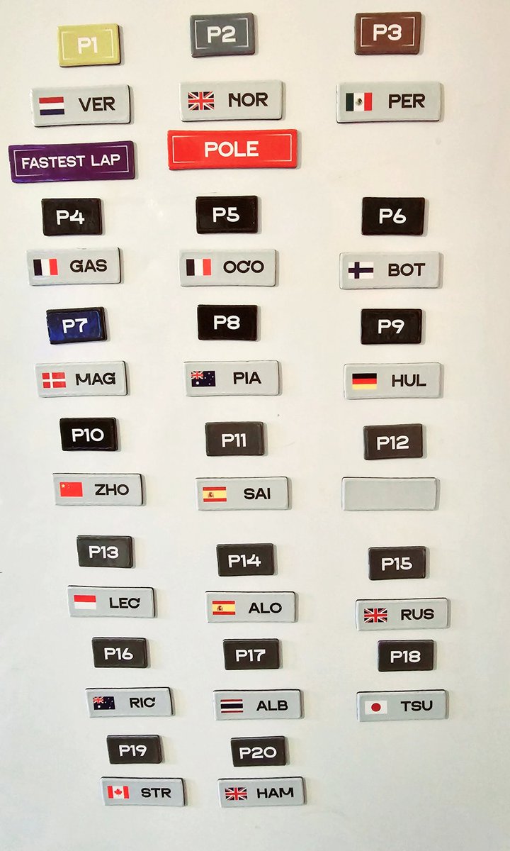 Minxgaming2's tweet photo. My daughter made a bold prediction for this Sundays race shes only 7, wouldn't it be funny if shes correct #Formula1 #monza #f12024 @MattP1Tommy @MattP1Gallagher @TomP1Bellingham https://t.co/Qj9zNrCWau
