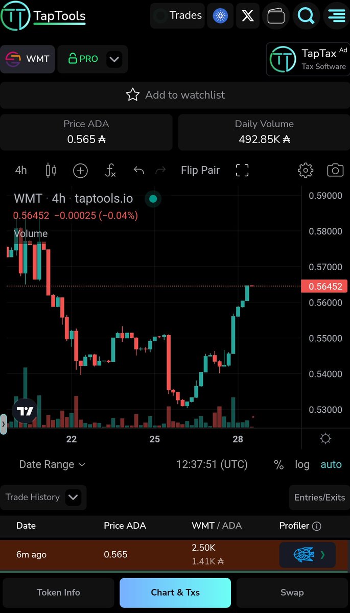 enra007's tweet photo. #Cardano @TapTools @wmtoken #win https://t.co/0PPT5QxDrl