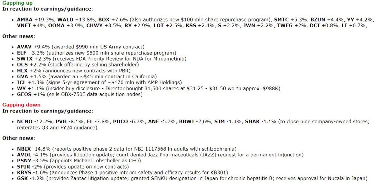 Beachdudeca's tweet photo. August 28 #Watchlist #MyFocus

$BOIL 🤔 $YANG $TSLA $COIN
$SPXS $SOXS $SQQQ 🤔🪙

$LI $CHWY $KSS $JWN $AMB $BOX $SMTC $RY $DCI
$ELF
💊 $VRAX

$WMT $TGT $COST
$NVDA $AMD $INTC $SMCI $MU
$AAPL $META $AMZN
$UPST $AFRM $CLSK
$COPX $SLV $NEM $AA

$FL $ANF $BBWI $NCNO $PVH $PDD $BAC https://t.co/TQo2FCndZw