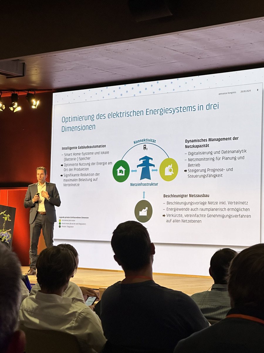 Es braucht intelligente Netze!
Die #Digitalisierung hilft, den Bedarf nach Netzausbau zu reduzieren.
Andreas Ebner <a href="/bkw/">BKW</a> am <a href="/aeesuisse/">aeesuisse</a> Kongress