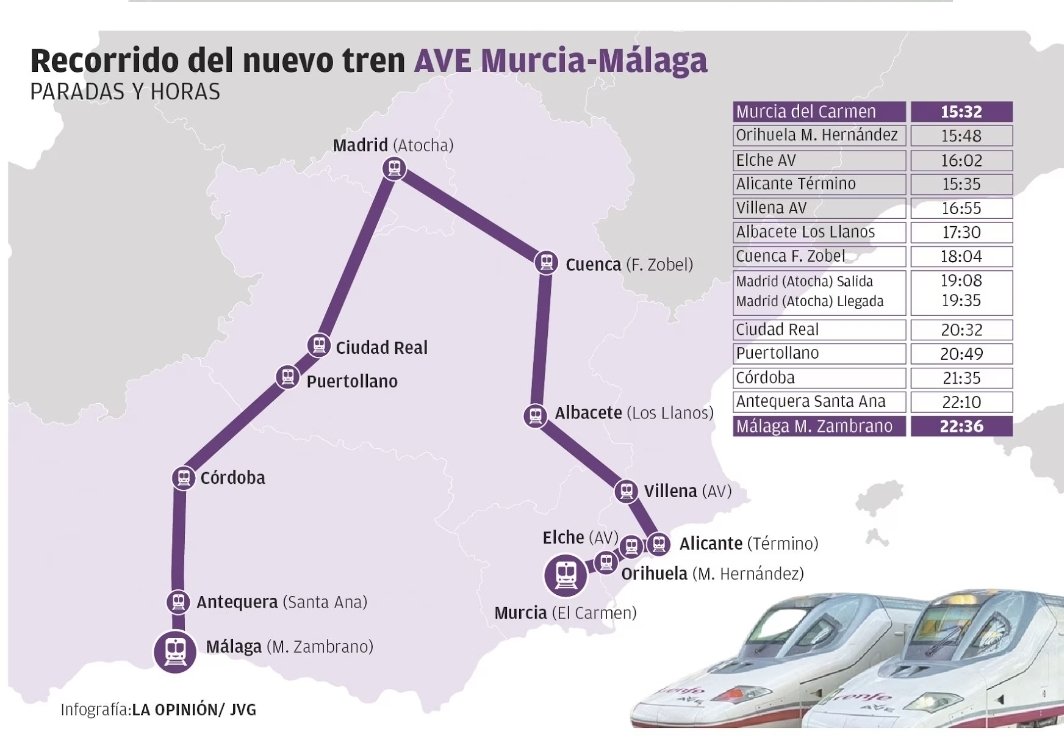histeriastren's tweet photo. De todos es sabido que el camino más corto entre Murcia y Málaga pasa por Alacant, Cuenca, Madrid y Ciudad Real.
@LaOpinionMurcia @atrencion @fcojaviermoya @RenfeMeMata @atrencion @IbaiAragoi @gorka6990 @CSurNoticias @hoymalaga @PostureoAlmeria @PlataformaInfr1 
@opiniondemalaga https://t.co/ytHXGo16us