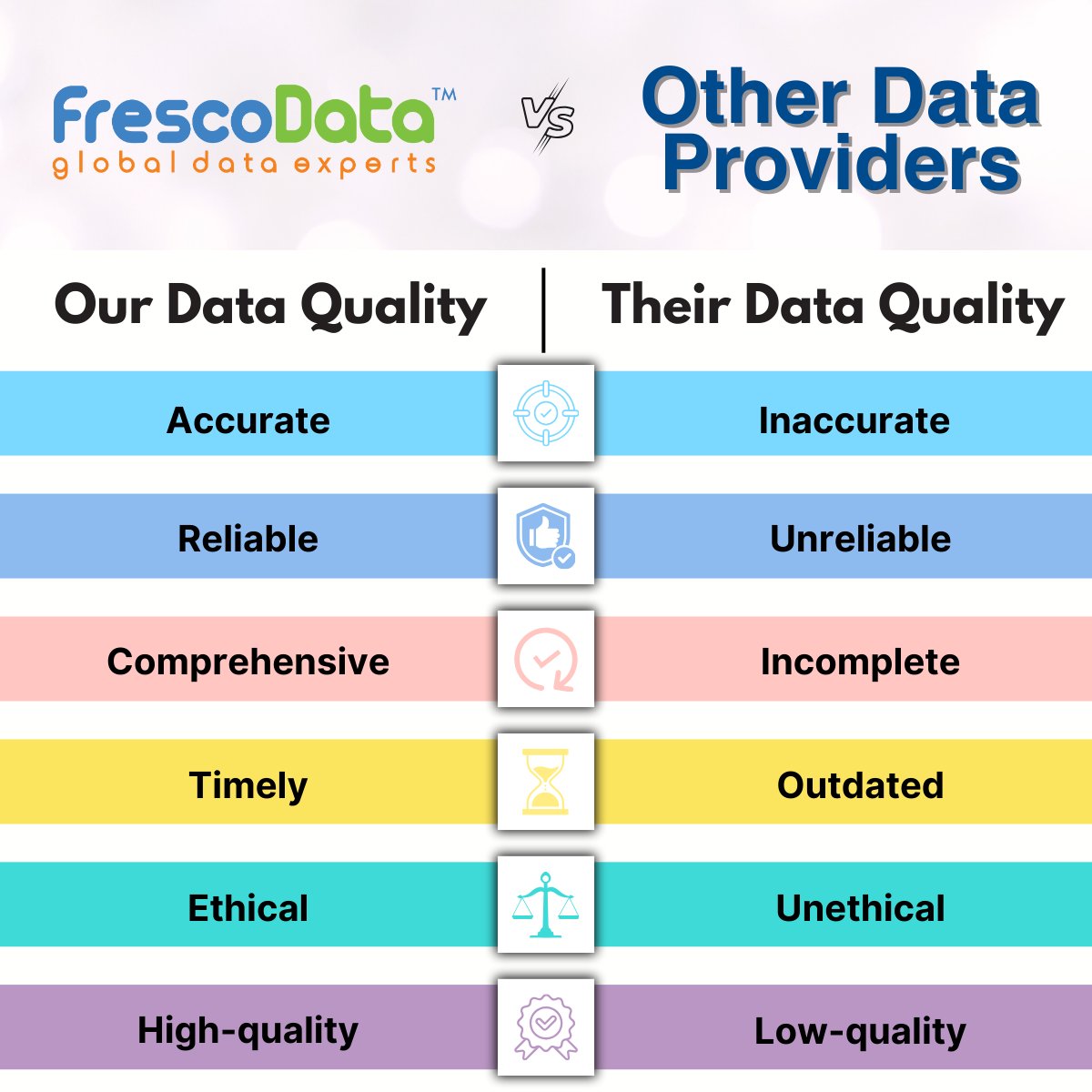frescodata's tweet image. FrescoData is known for its data quality &amp;amp; we ensure that it remains that way forever.

frescodata.com/?utm_source=tw…

#frescodata #dataproviders #datavendors #b2bdata #b2cdata #customerdata #leadsdata #dataappending