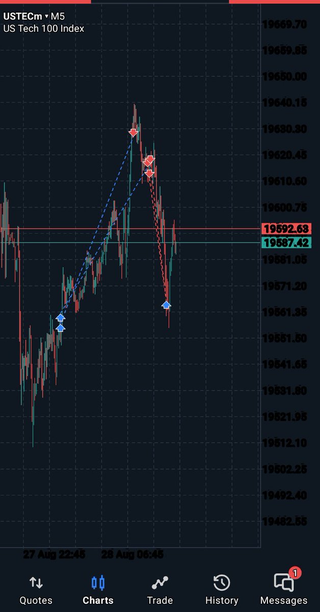 When you know what you're doing, it's not called gambling.