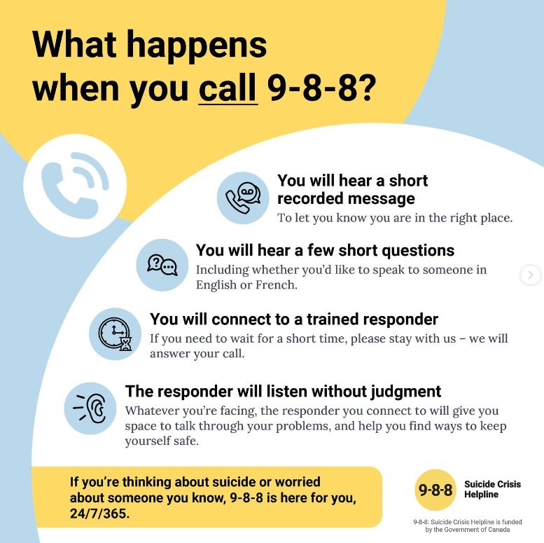 Whatever you're going through, 9-8-8 can help. Call or text anytime 24/7.