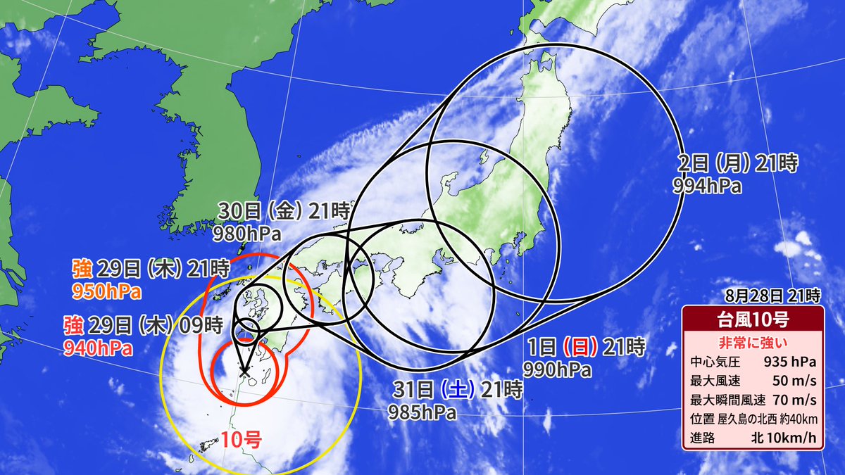 Hirofumi_Kosugi's tweet photo. その勢力の強さ、予報円の大きさに話題が集中している台風10号ですが、実は東に進路を変えてからはどんどん弱まる予想で暴風警戒域もすぐに消えています。
宮城県への影響がいつ・どの程度かは依然として断言できないのですが、少なくとも今の鹿児島のような大荒れになる可能性は低いです。 https://t.co/5tGBhwsb1V