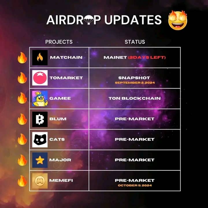 FestClassTrader's tweet photo. Here are the list of the coins we should watch out for coming again soon after dogs, if you're not mining them then take the last opportunity, I will be dropping their links as well for those interested. #Blum #Neolife #Telegram #prayforrodri #BillboardKPower100 https://t.co/AY46M7ySzs