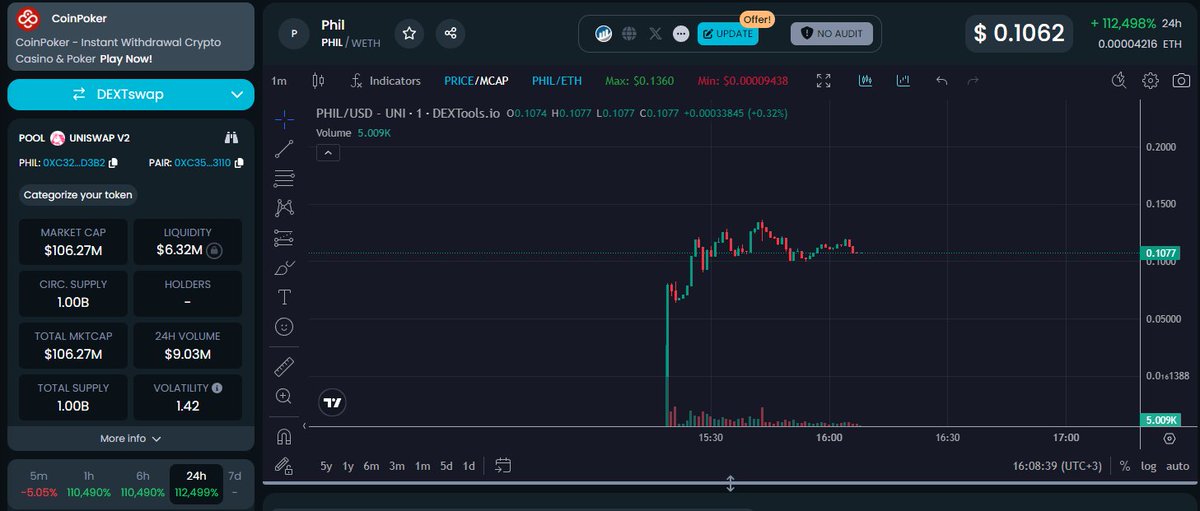 adelcrypt's tweet photo. $PHIL 0xc328a59E7321747aEBBc49FD28d1b32C1af8d3b2   I bought it for 100kk caps. I'm waiting for 400kk  dyor

I bought it for 100kk caps. I'm waiting for 400kk

Coin with a team made up of team members who made $Brett, $Neiro, $Mew https://t.co/UOkknX3fu4