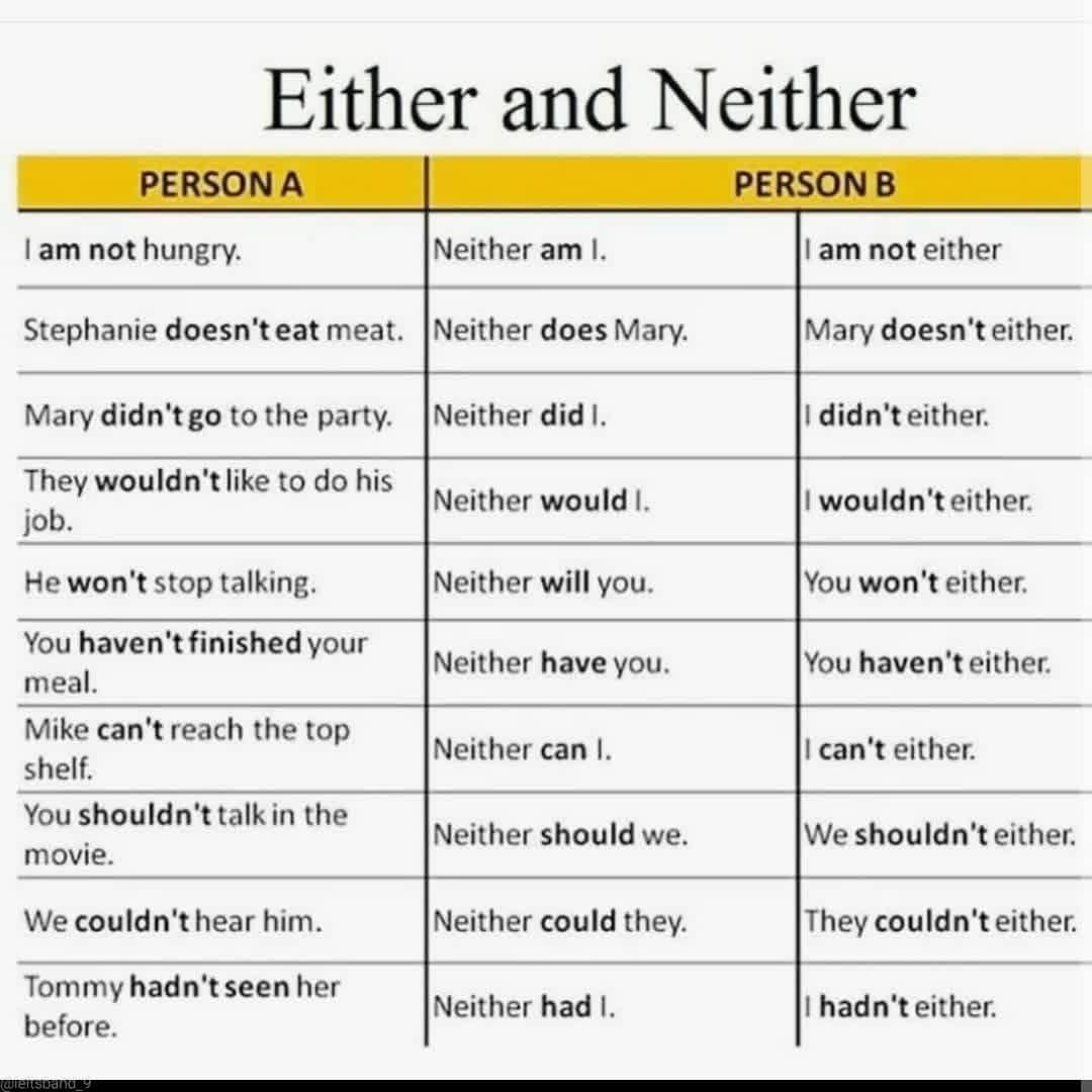 learnenglishtip's tweet photo. Either and Neither.. https://t.co/zefKdX0Xts