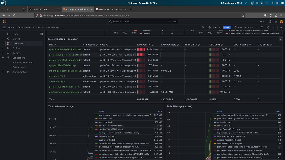 DevOps Capstone Project completed!🔥 Containerization CI/CD IaC ...