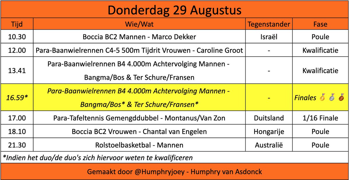 Vanavond is de opening van de Paralympische Spelen en morgen komen de eerste Nederlandse atleten in actie!