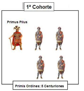 The Roman military was a finely-tuned machine, with every rank playing ...