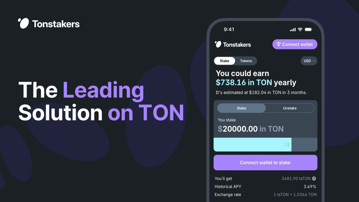 𝗧𝗼𝗻𝘀𝘁𝗮𝗸𝗲𝗿𝘀 𝗶𝘀 𝘁𝗵𝗲 𝗹𝗮𝗿𝗴𝗲𝘀𝘁 𝗽𝗿𝗼𝗷𝗲𝗰𝘁 𝗼𝗻 𝗧𝗢𝗡 𝗯𝘆 𝗧𝗩𝗟

Tonstakers has secured 𝘁𝗵𝗲 𝘁𝗼𝗽 𝘀𝗽𝗼𝘁 in terms of Total Value Locked (TVL) among all projects within #TON ecosystem 🍾

𝗪𝗵𝘆 𝗶𝘀 𝘀𝘁𝗮𝗸𝗶𝗻𝗴 𝗯𝗲𝗰𝗼𝗺𝗶𝗻𝗴