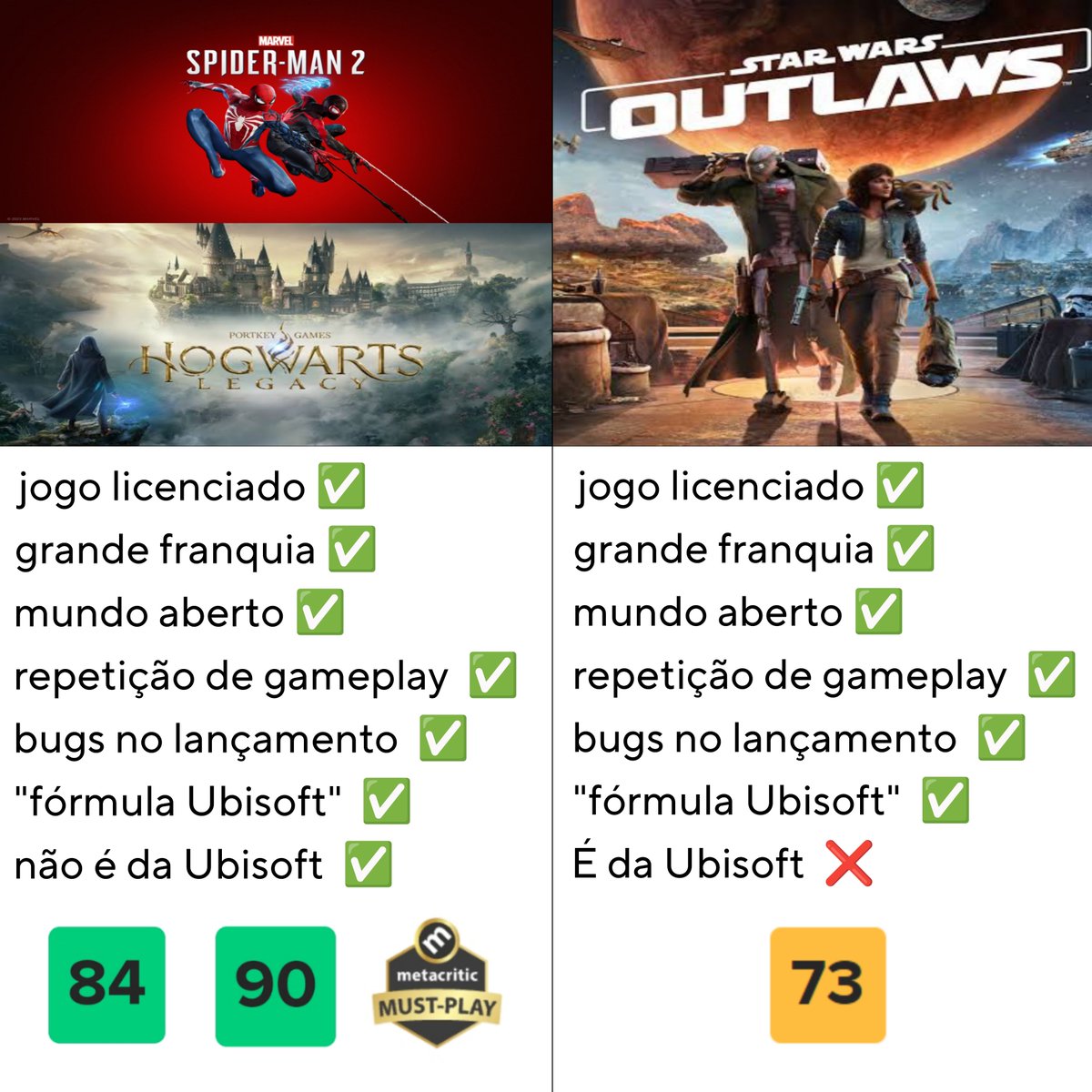 diasluizzz's tweet image. pra quem não leu as críticas de Star Wars Outlaws, é basicamente isso aqui: