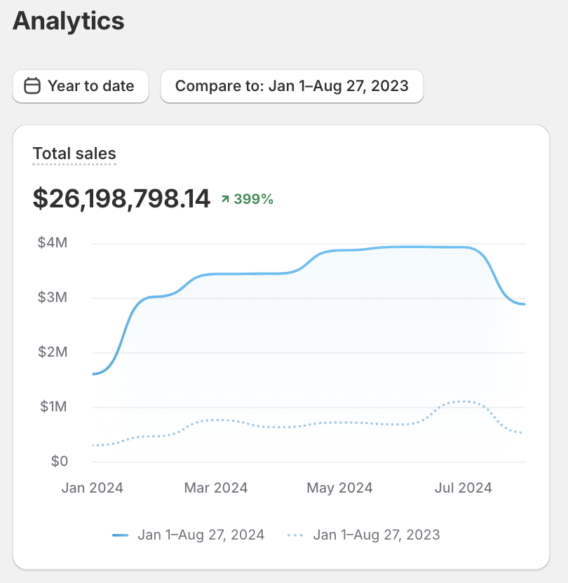 Michael l Growth Partner tweet media