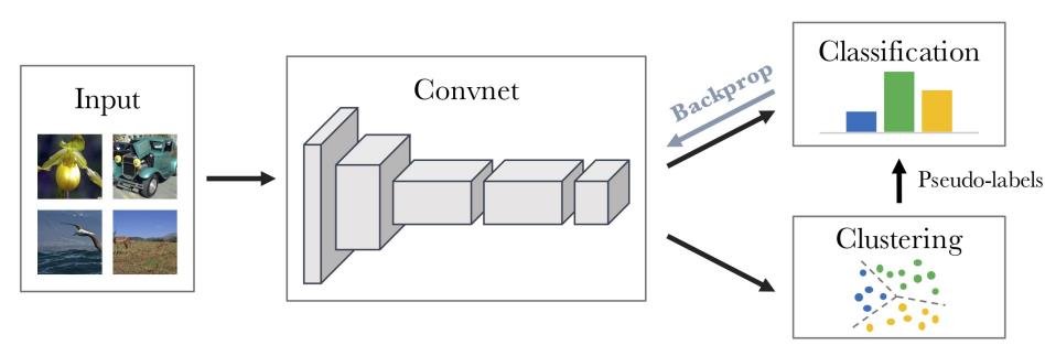 1/4 New recommendation: Deligio, C. et al. (2024). IT- and machine learning-based methods of classification: The cooperative project ClaReNet – Classification and Representation for Networks. doi.org/10.5281/zenodo… #Archaeology