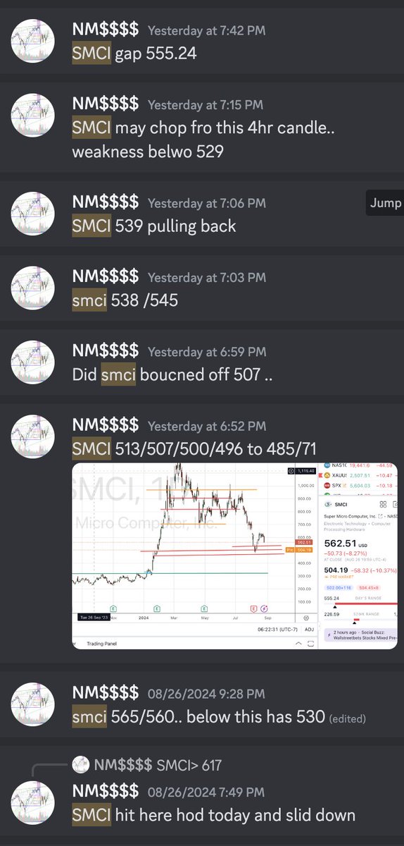 narrgis007's tweet image. $SMCI yesterday short zone 555-561 gap 

see where it is now 485 

#supermicrocomputer
do it gracefully or it will be done forcefully
#Cycle