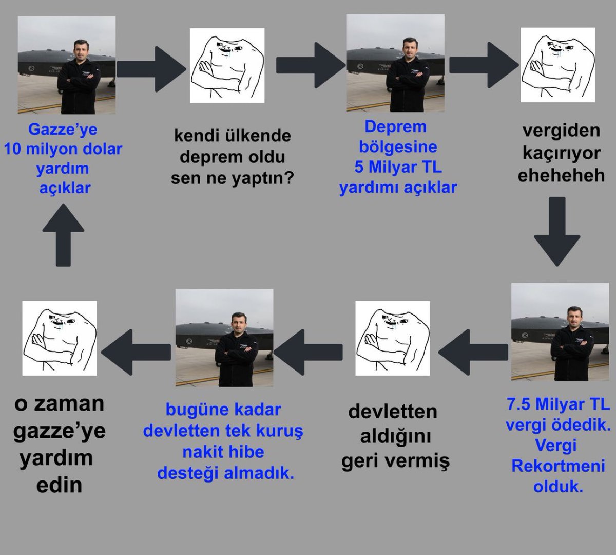 Hastalık döngüsü