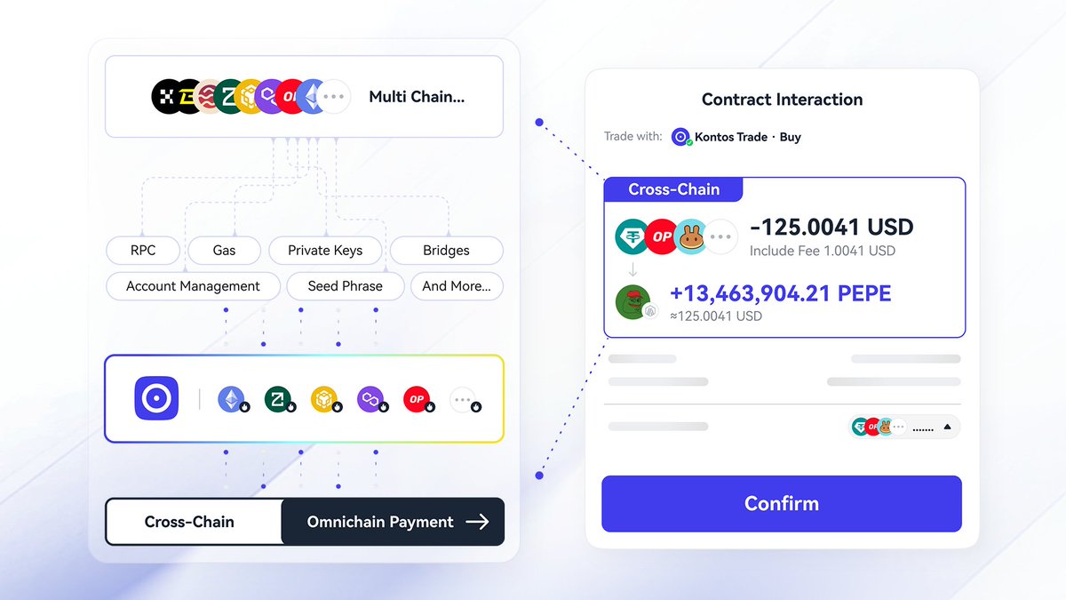 Kontosio's tweet photo. 🔗 Unlock the Future of Blockchain Interaction with #Kontos!

Say goodbye to the hassle of gas and chain restrictions. With Kontos, you can effortlessly pay with any asset from any chain—no need to think twice.

Imagine seamlessly combining tokens across different chains to buy $PEPE on #Arbitrum, all while covering both the transaction and gas fees in one smooth action.

This is chain and gas abstraction redefined. Simplified, efficient, and unified—welcome to the next level of blockchain usability.

🚀 Get started: https://t.co/rqWjTsAYWN

#ChainAbstraction #GasAbstraction #Web3 #OmnichainTrading