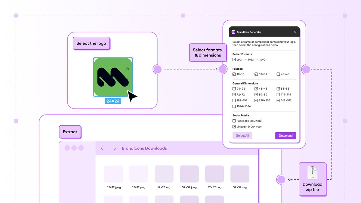 We are excited to launch our first Figma plugin, built using Claude without any coding background.

It's a BrandIcon generator that exports Brand Icons in one click. We made it because we were sick of manually resizing logos and exporting them in multiple dimensions for every