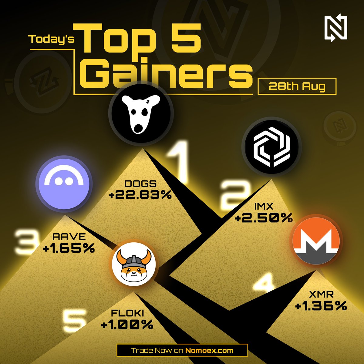 NOMOEX Global tweet media